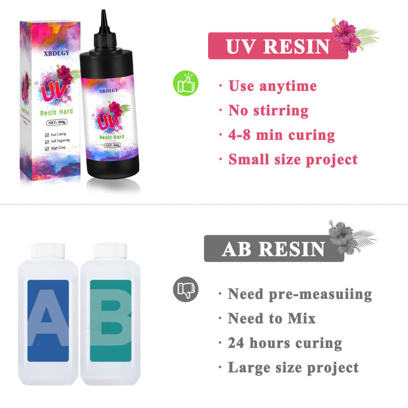 200g/250g/500g UV Resin Hard G - đánh giá và giá Resin Curing Station