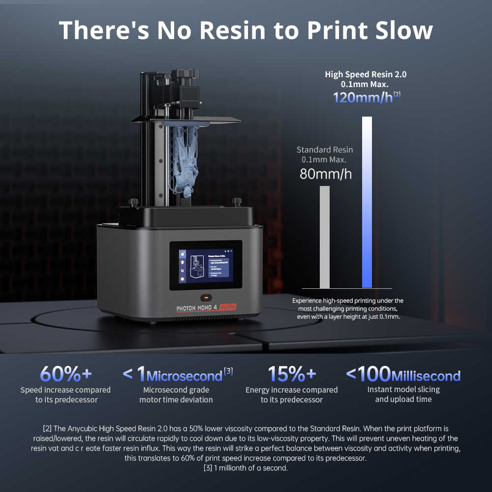 ANYCUBIC Photon Mono 4 Ultra L - đánh giá và giá Resin Curing Station